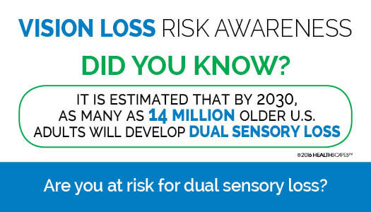 Vision Loss Risk Awareness